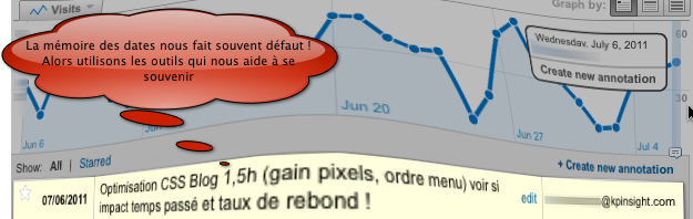 consigner vos actions digitales sur les statistiques google analytics