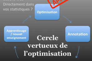 pourquoi le livre de bord web analytics est indispensable !