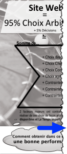 creation de site web 95% d'arbitraire