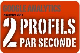 creation de compte et de profils google analytics dans le monde en 2012 et 2011 : 2 par secondes