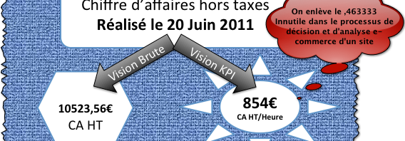 KPI des sites e-commerce indicateurs KPIs