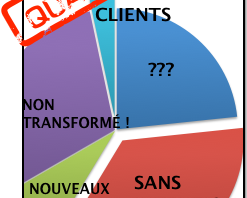 segmenter les cyber acheteurs acheteuses