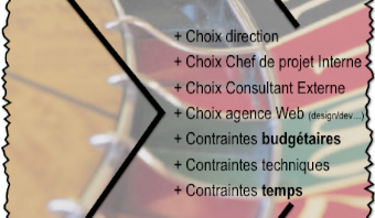 Création de site Web somme de choix arbitraire