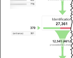 tunnel-de-transformation et conversion ventes en ligne